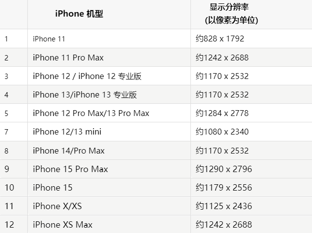 苹惠城果维修分享iPhone主屏幕壁纸显得模糊怎么办