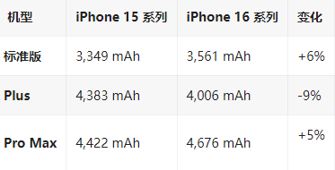 惠城苹果16维修分享iPhone16/Pro系列机模再曝光