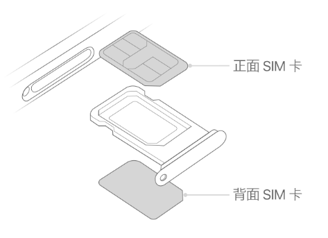 惠城苹果15维修分享iPhone15出现'无SIM卡'怎么办 