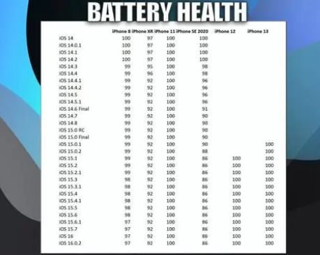 惠城苹果手机维修分享iOS16.0.2值得升级吗 