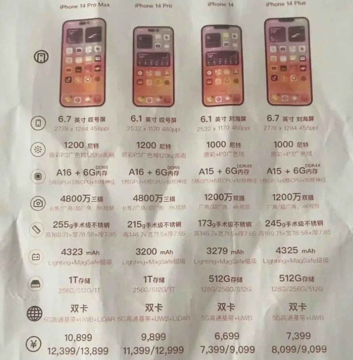 惠城苹果14维修分享苹果 iPhone 14 预售价现身 