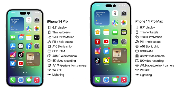 惠城苹果14维修分享iPhone 14具体参数汇总 