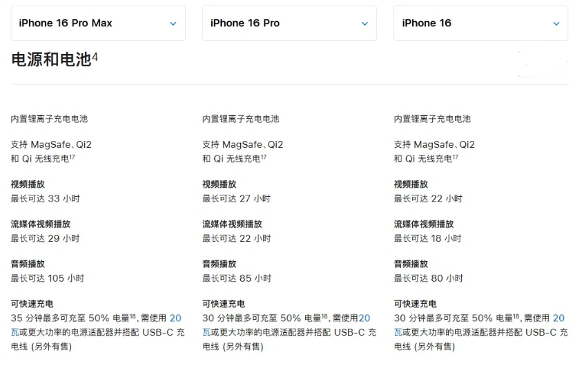 惠城苹果手机维修分享 iPhone 16 目前实测充电峰值功率不超过 39W 