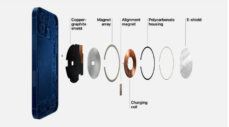 惠城苹果手机维修分享iPhone 12真的会威胁身体健康吗 