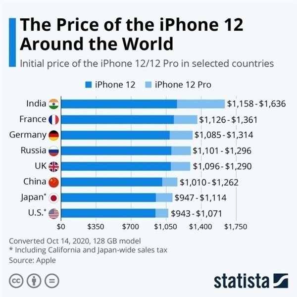 惠城苹果手机维修分享哪个购买iPhone 12/12 Pro更便宜 